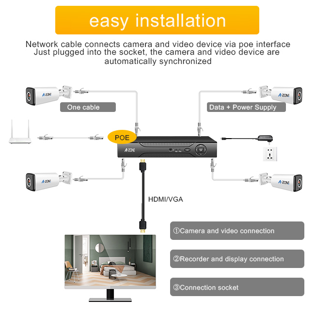 960P AHD CCTV-Ausrüstung, 2 Kanal Dvr-Sicherheitssystem-einfache Installation