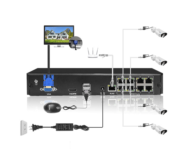 AHD 1080P DVR und NVR Netz-Videorecorder P2P Cctv Dvr verstopfen
