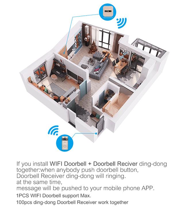 Intelligente Sichtwechselsprechanlagen-Türklingel-intelligentes Video Wifi mit Überwachung APP